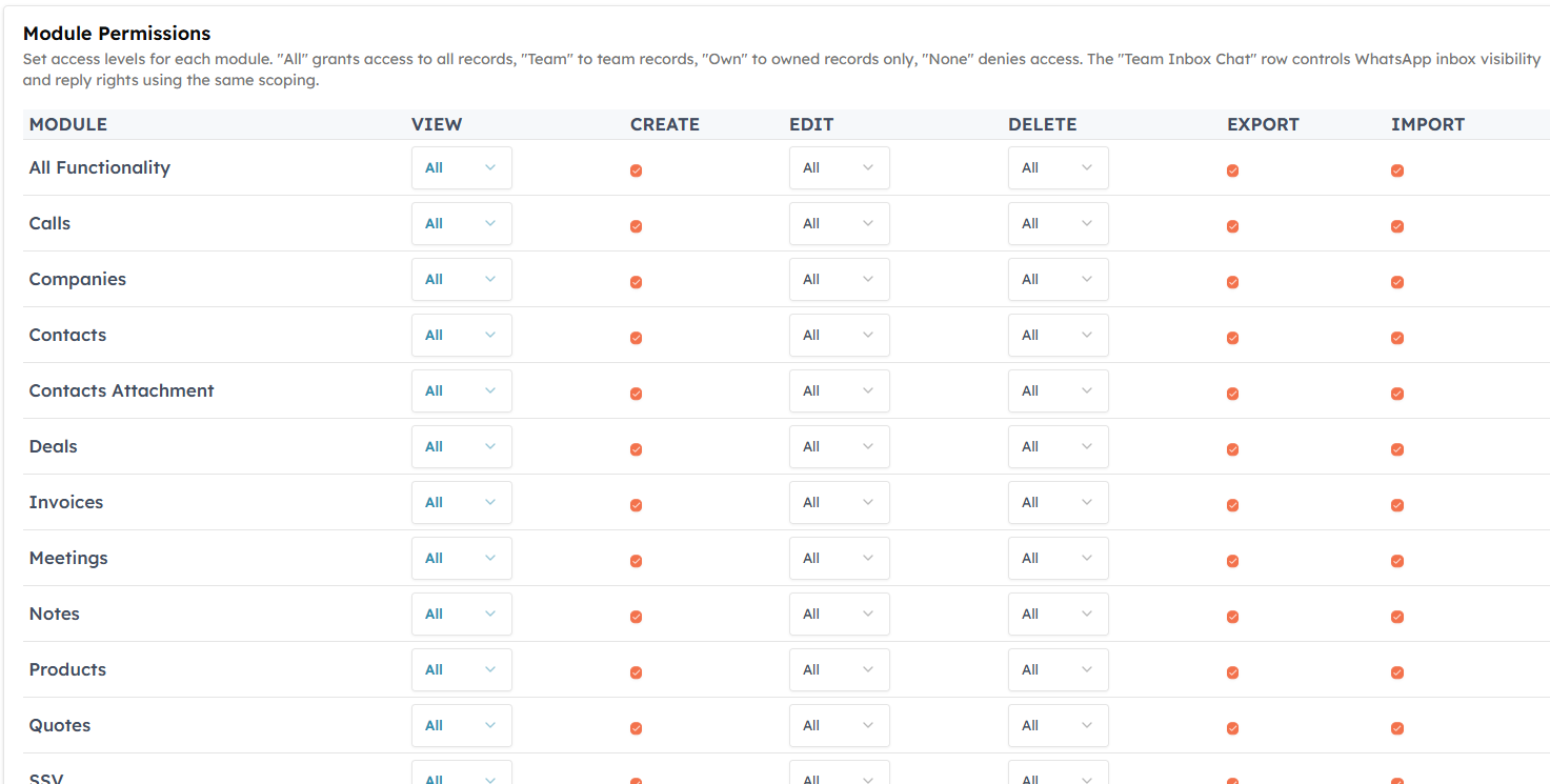 View — access level dropdown