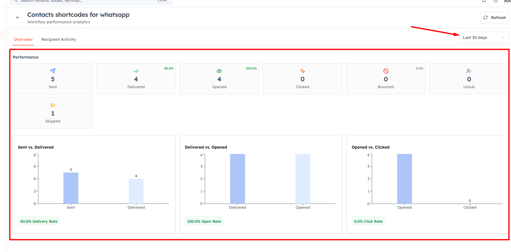 The workflow report