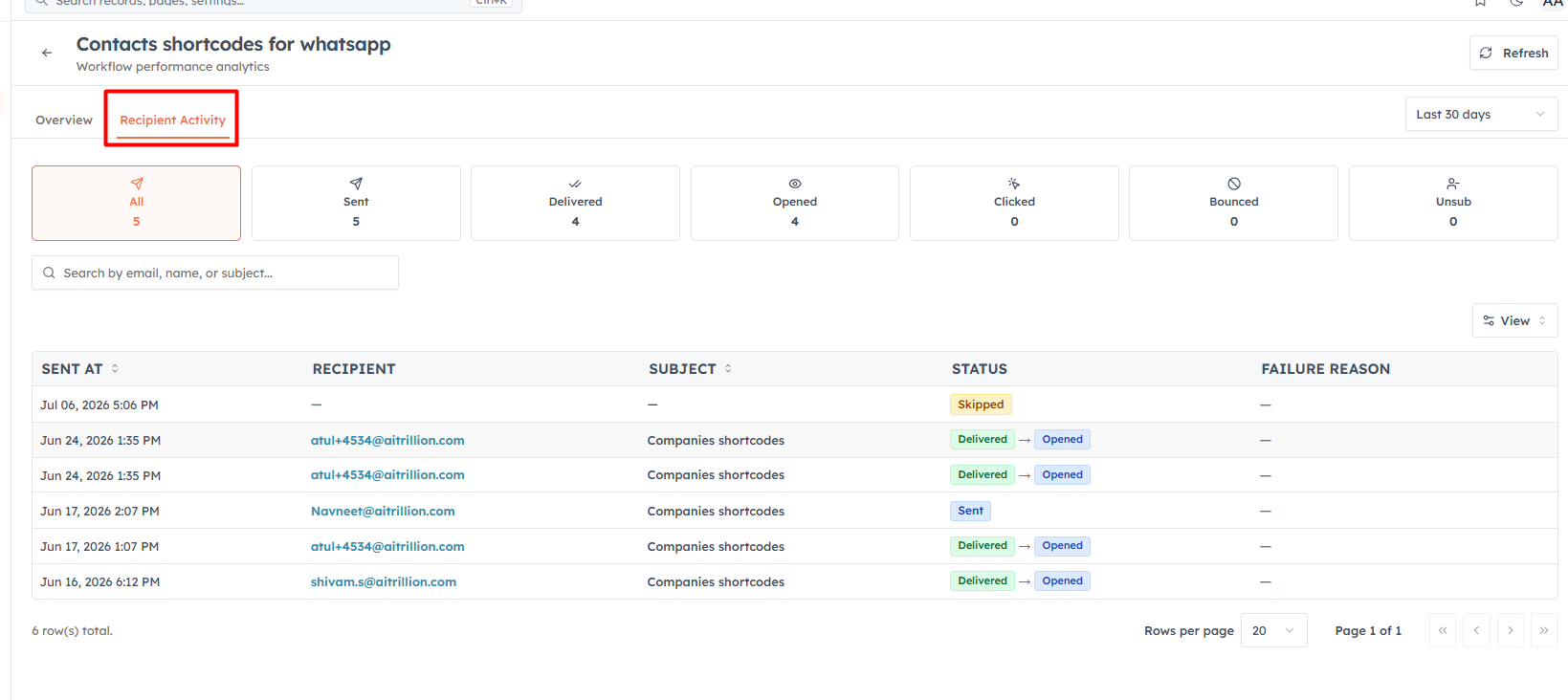 The workflow report