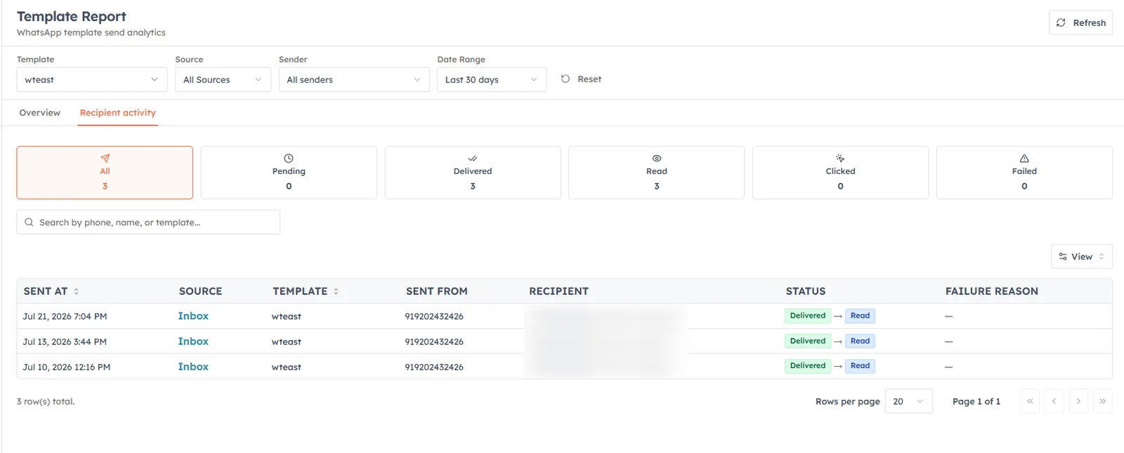The Recipient activity tab