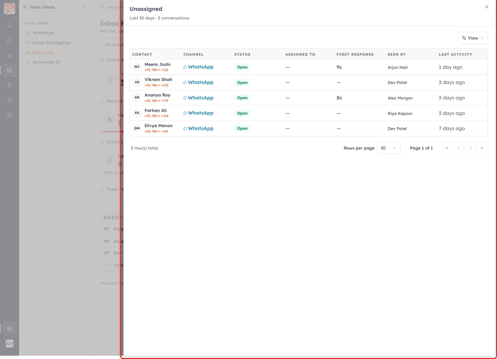 The drill-down panel opened from the Unassigned tile, listing each conversation with contact, channel, status, assigned to, first response, seen by and last activity.