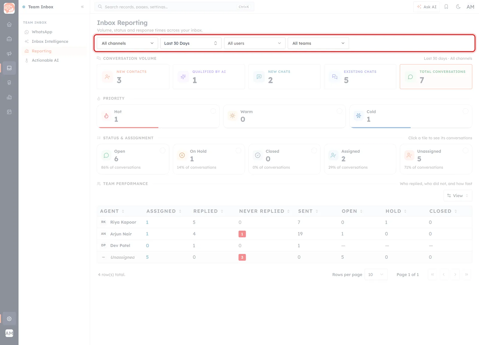 The four filters at the top of Inbox Reporting: All channels, Last 30 Days, All users and All teams.