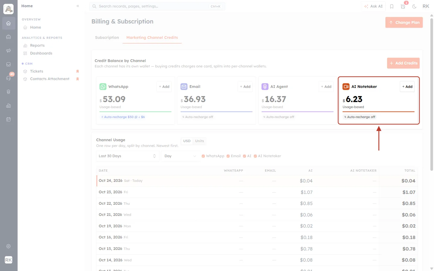 AI Notetaker credit wallet on the Marketing Channel Credits tab