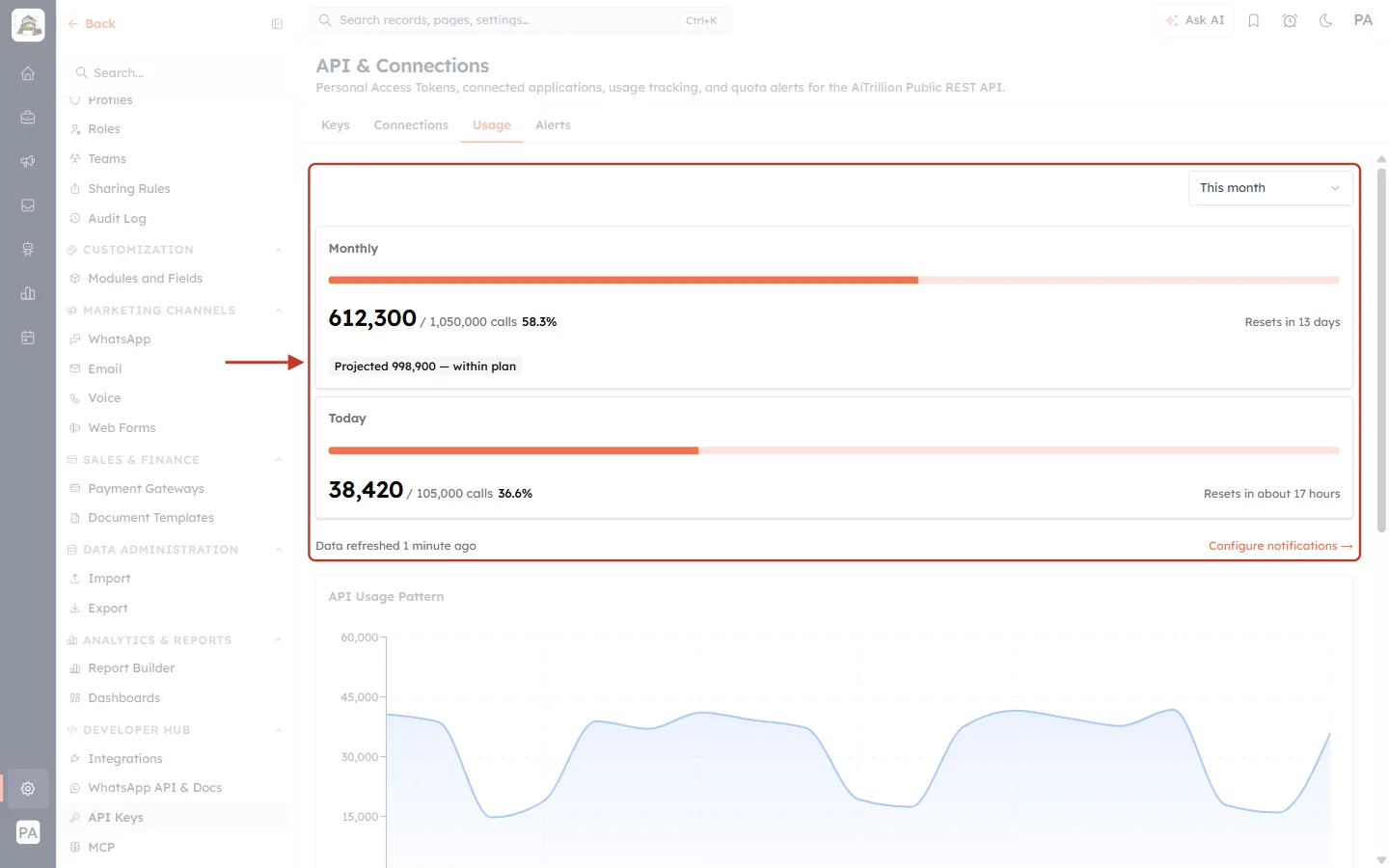 The Usage tab