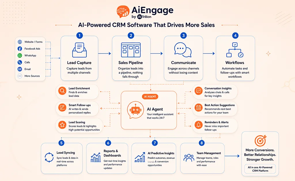 AI-powered CRM software helping teams reply and follow up automatically