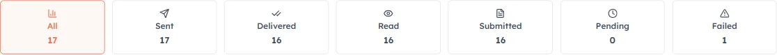 Status filter chips: All, Sent, Delivered, Read, Submitted, Pending and Failed, each with a count