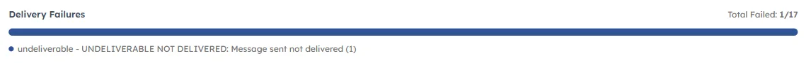 The Delivery Failures breakdown bar with its legend and total