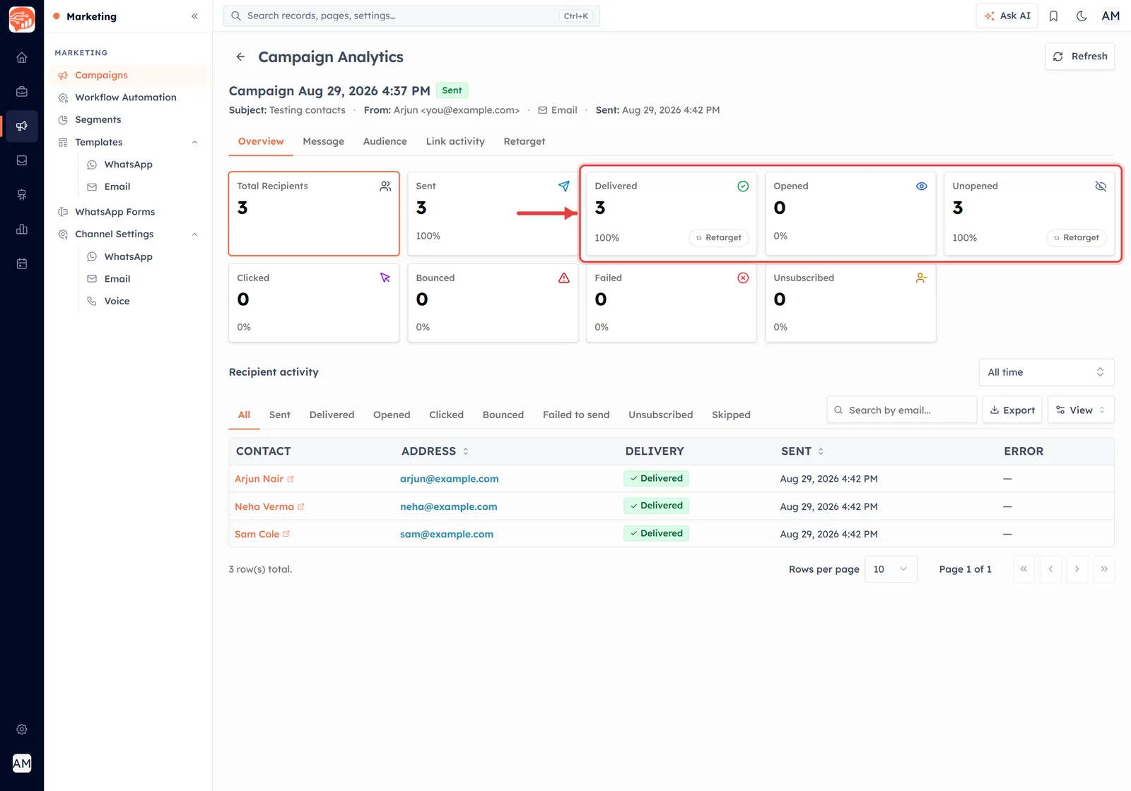The Campaign Analytics metric tiles outlined in red with an arrow pointing at them, showing Retarget buttons on Delivered and Unopened