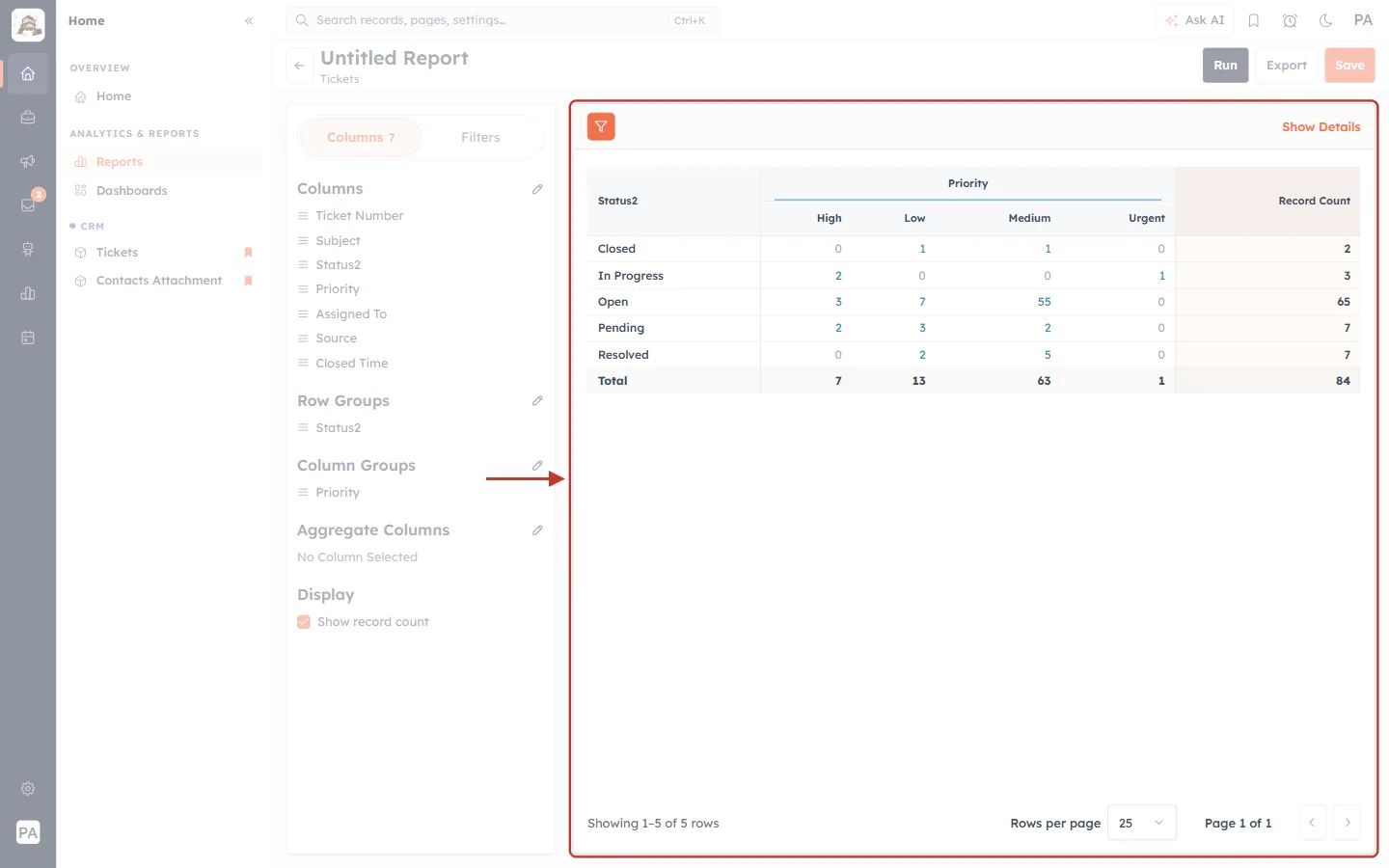 Status by priority table