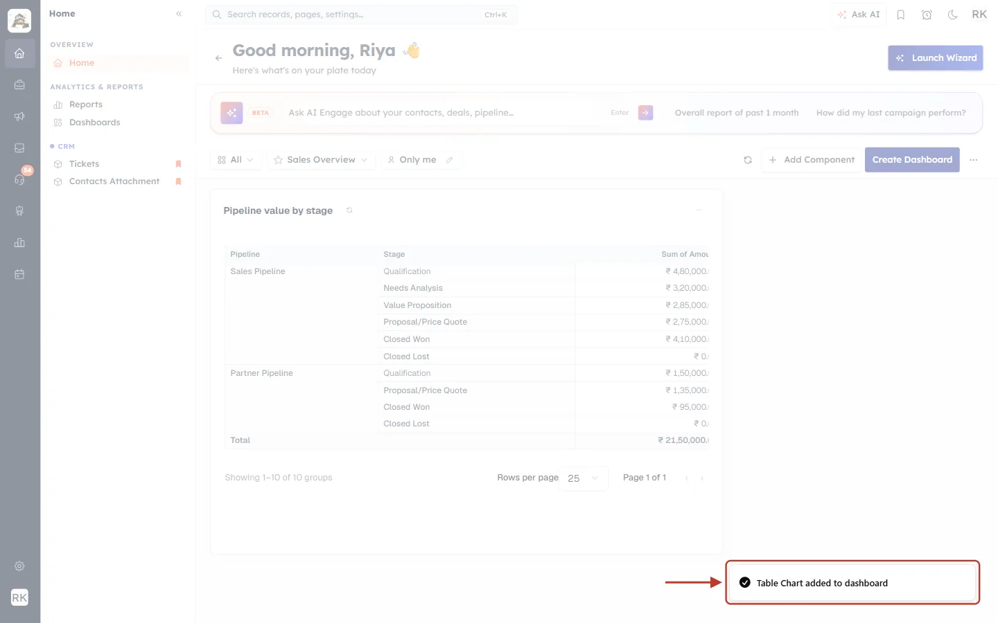 Table Chart added to dashboard message