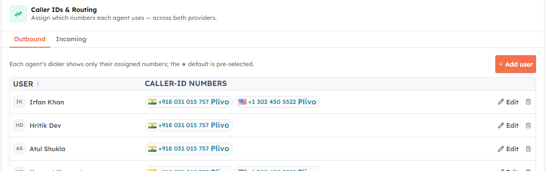 The Outbound tab: each agent and their assigned caller-ID numbers