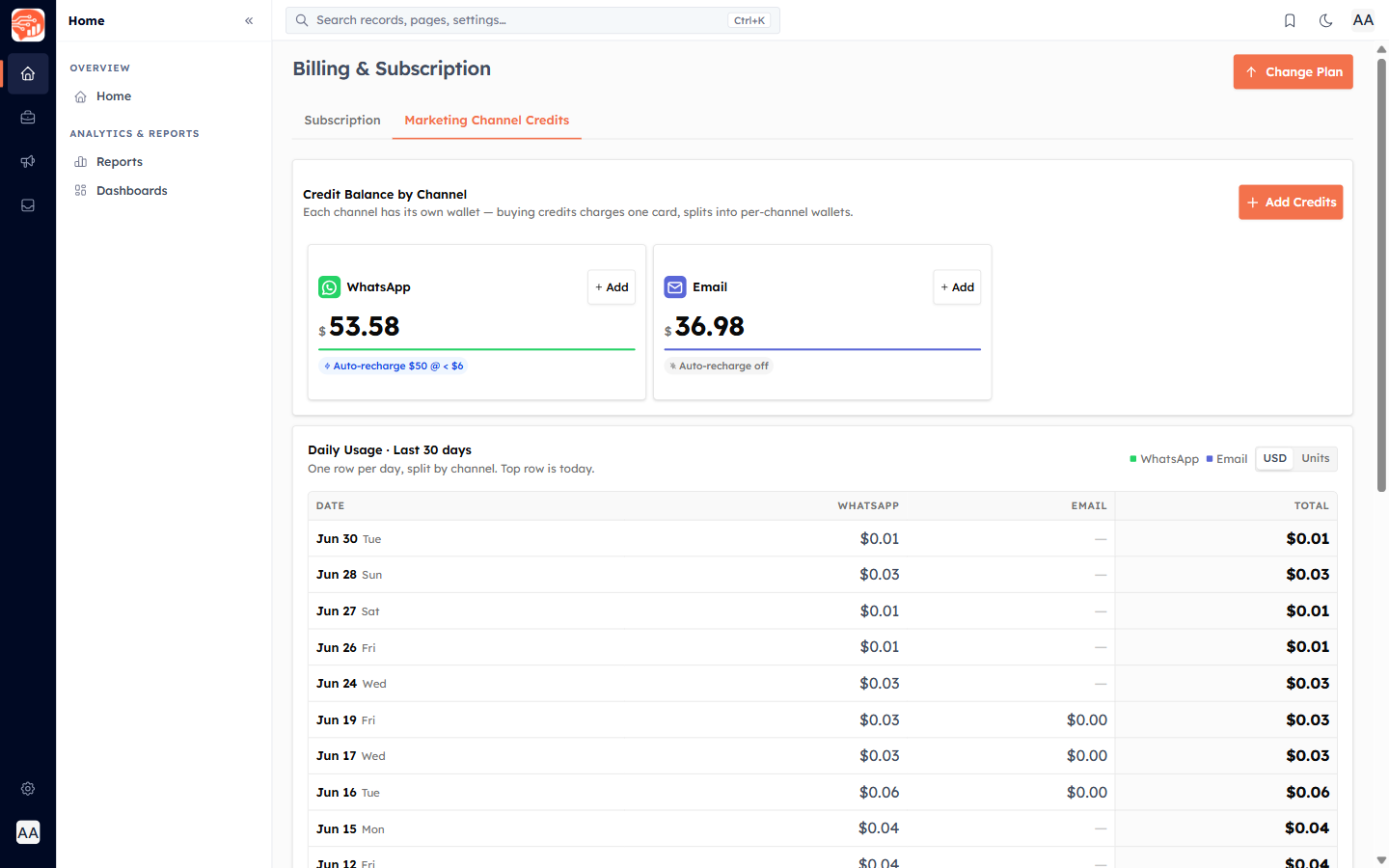 Billing → Marketing Channel Credits tab showing the WhatsApp balance card, 30-day usage matrix and credit log