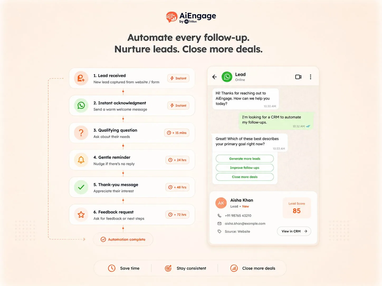 A five-step follow-up chain mapped inside the AiEngage automation builder